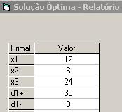 5d 5d + A função a utilizar para optimização é pois wx ( ) = 4x + 6x + 5x3 5d + 5d cujo gradiente permitirá calcular o ponto óptimo da produção (onde posteriormente será calculado o valor do lucro