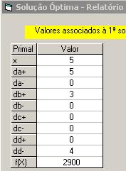 Penalizáveis + A x = 0 x d + d = 0 Ambos + B x = x d + d = Ambos + C x = 5 x d + d = 5 Ambos + D x = 9 x d + d = 9 Ambos A B C D A B C D + + + + Objectivo: Min f( D) = 00(