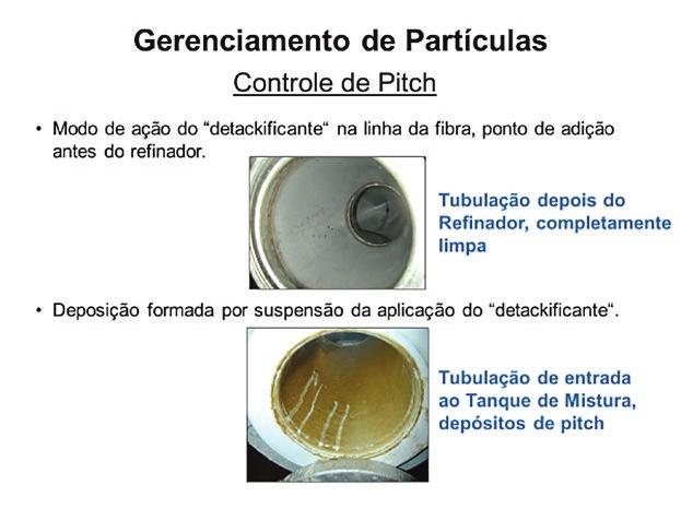 RESULTADOS E DISCUSSÃO Ao implementar um programa de gerenciamento de partículas, a demanda de carga das fibras é maximizada enquanto os efeitos negativos dos contaminantes são minimizados.