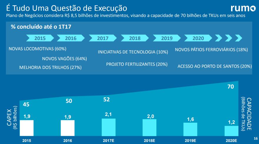 Apresentação Institucional