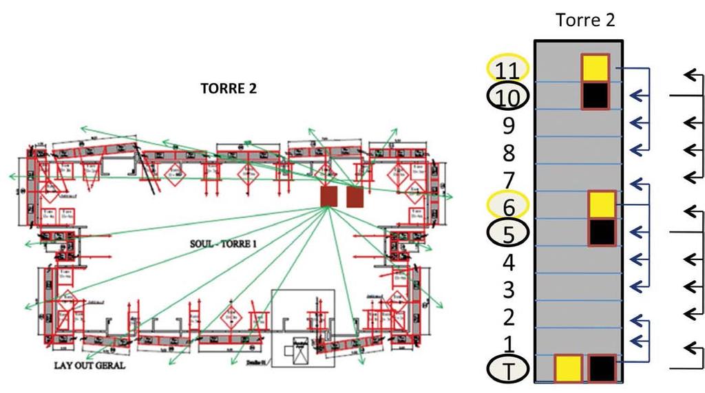 3 2 1 Resultados Torre 1 Torre 2 Com ações implantadas na Torre 2 obtivemos no mesmo período de 25 N o de bombas 3 2 dias um acréscimo de 10% da área N o de argamassadeiras 2 2 de revestimento (2.