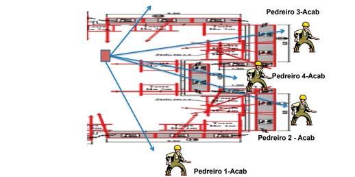 A intervenção realizada trouxe resultados positivos, a equipe conseguiu cumprir a meta de encher todos os 5 balancins por dia, ou seja, conseguiu projetar uma área maior em menos tempo.