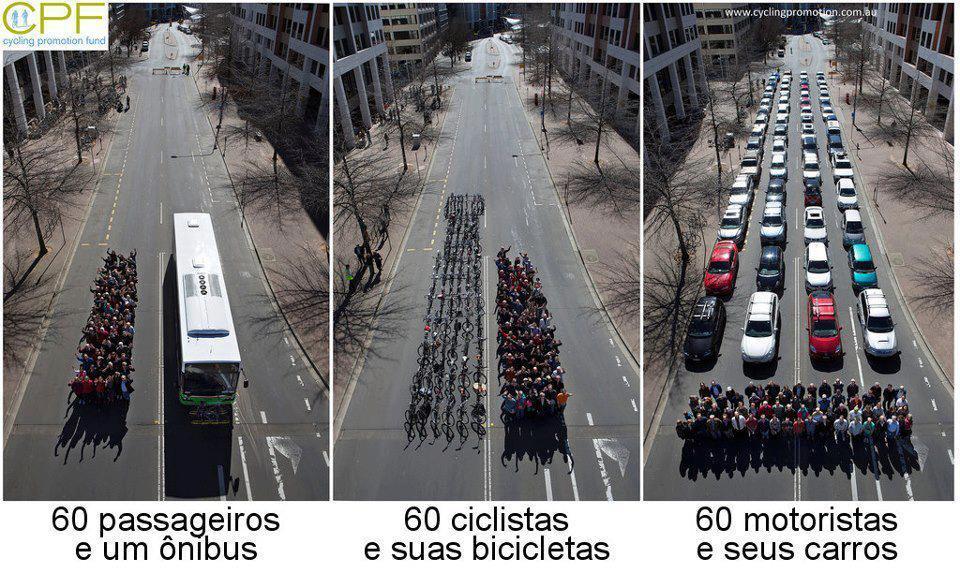 Fonte: http://radames.manosso.nom.br/ambiental/transporte/uma-bicicleta-a-mais-um-carro-a-menos/ É claro que os ônibus são poucos visados, e os órgãos públicos fecham os olhos para essa categoria.