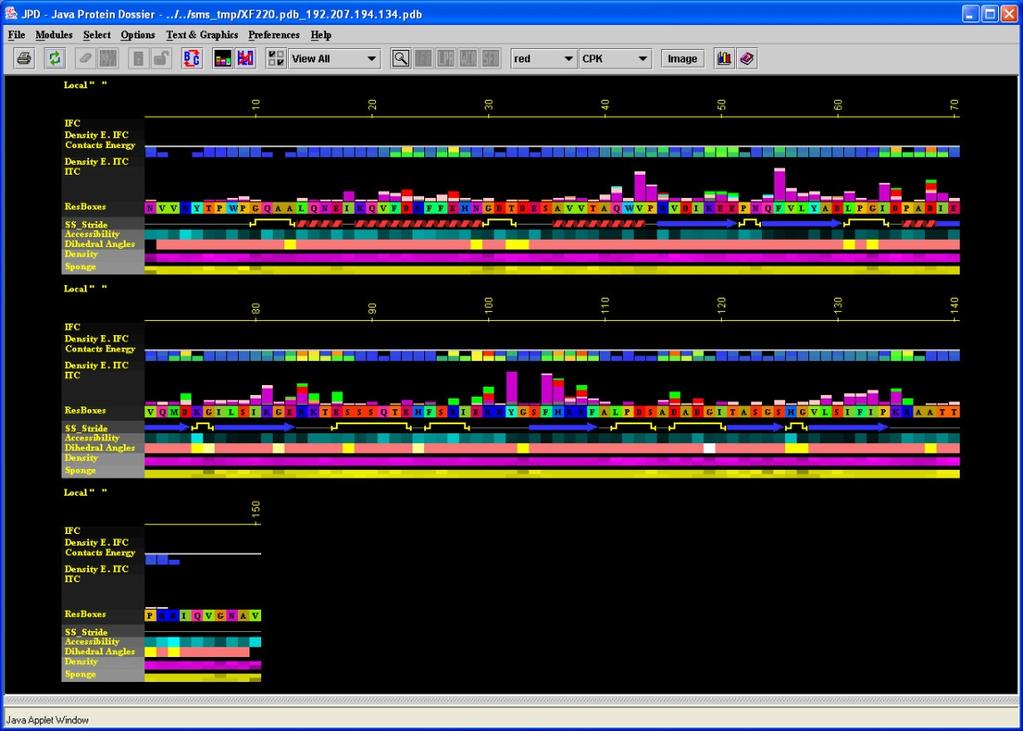 FIG.. JPD permite mostrar vários parâmetros para cada um dos aminoácidos da estrutura modelada.