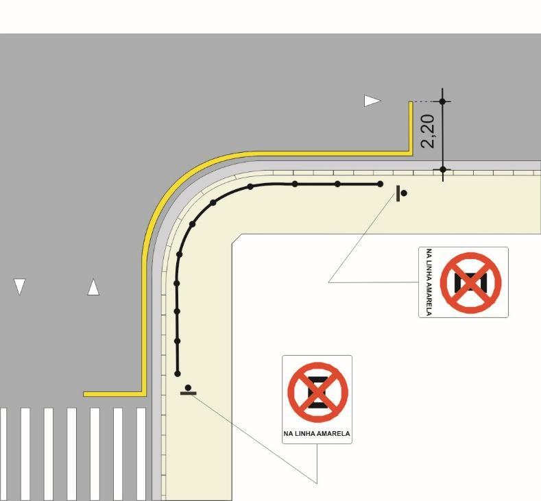 Em esquinas a trave pode ser suprimida e a linha contínua deve ser: interrompida a 5,0m do bordo do alinhamento da via transversal, quando