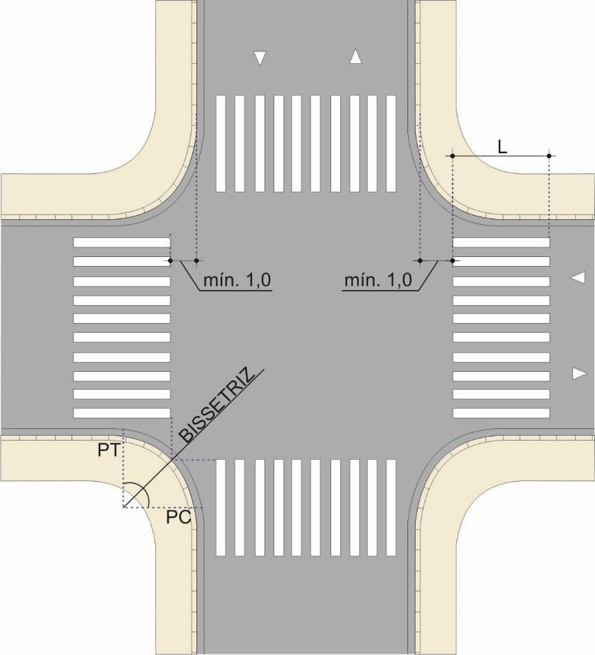 a orientar os pedestres em interseções complexas, os caminhos a serem percorridos; que condutor do veículo tenha a melhor visualização e percepção do pedestre e da faixa. 3.3.4.