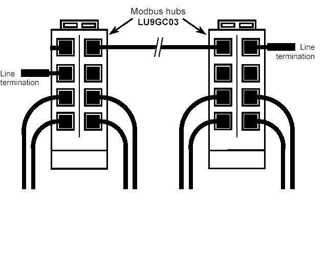 Exemplos de configuração do hardware Exemplo com múltiplos controladores de segurança XPS-MC ou outros processadores Modbus escravos