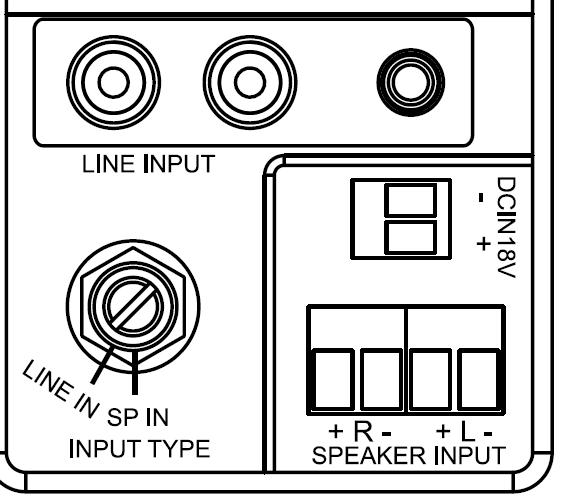 PAINEL TRASEIRO Entradas de nível de linha: 1 minificha de 3,5 mm 1 RCA 2 canais Entrada de corrente (conector Phoenix) Entradas de altifalante