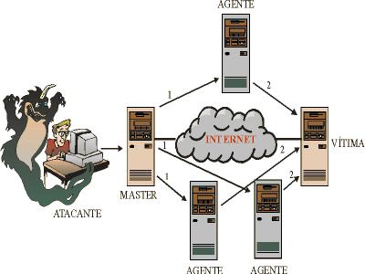 Objetivo: Eficiência Para o bem,