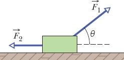 Figura 5-20 Pergunta 2. 3 Na Fig. 5-21, as forças 1 e 2 são aplicadas a uma caixa que desliza com velocidade constante em uma superfície sem atrito. Diminuímos o ângulo θ sem mudar o módulo de 1.