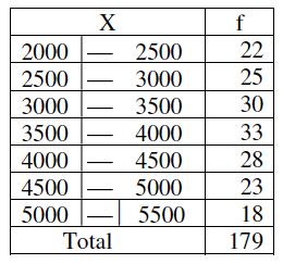 Moda para dados agrupados em classes 126 Calcule a moda para a tabela abaixo: L \ = 3500 ~ = 33 30 = 3 : =