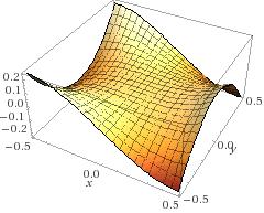 Exercício f (x, y) = x 3