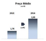 2013 O EBITDA atingiu R$7,9 milhões em 2014, resultado 141% superior aos R$3,3 milhões reportados em 2013.