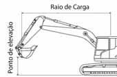 Capacidade de Carga R260LC-9 Lança: 5.85m (19 2 ) / Braço: 3.60 m (11 10 ) / Caçamba:1.08 m 3 (1.