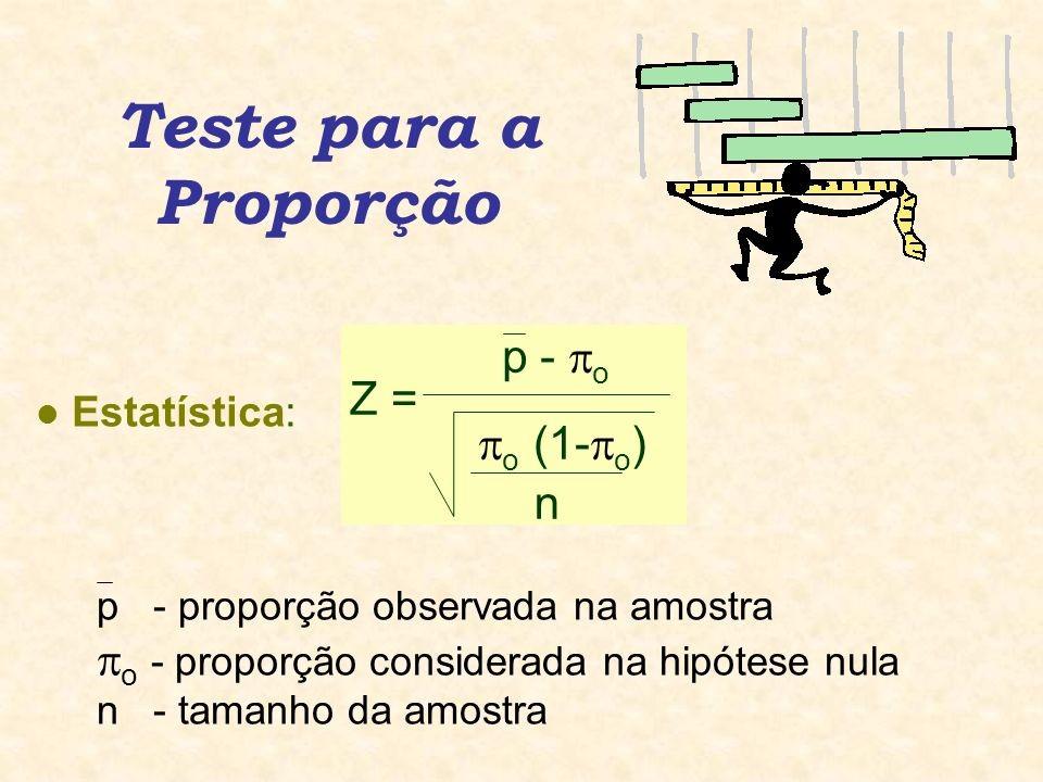 Teste de significância para uma proporção Valem as mesmas etapas e suposições do