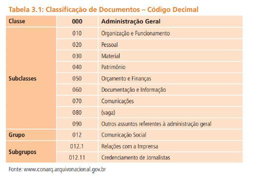 Está(ão) correta(s), apenas: A) 3. B) 2. C) 1. D) 1 e 2. E) 1 e 3. 55. No que diz respeito à legitimação da Arquivística, assinale a alternativa correta.