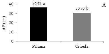 E. M. da Silva et al. Figura 1.