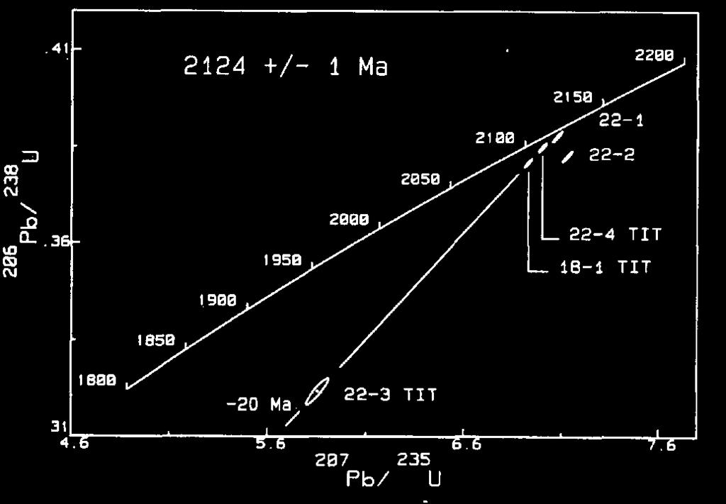 98 Revista Brasileira de Geociências, Volume 28,1998 The same sample of the leucosome layer (33B) together with another sample of the migmatitic gneiss (331) were analyzed by the Sm-Nd method (Noce