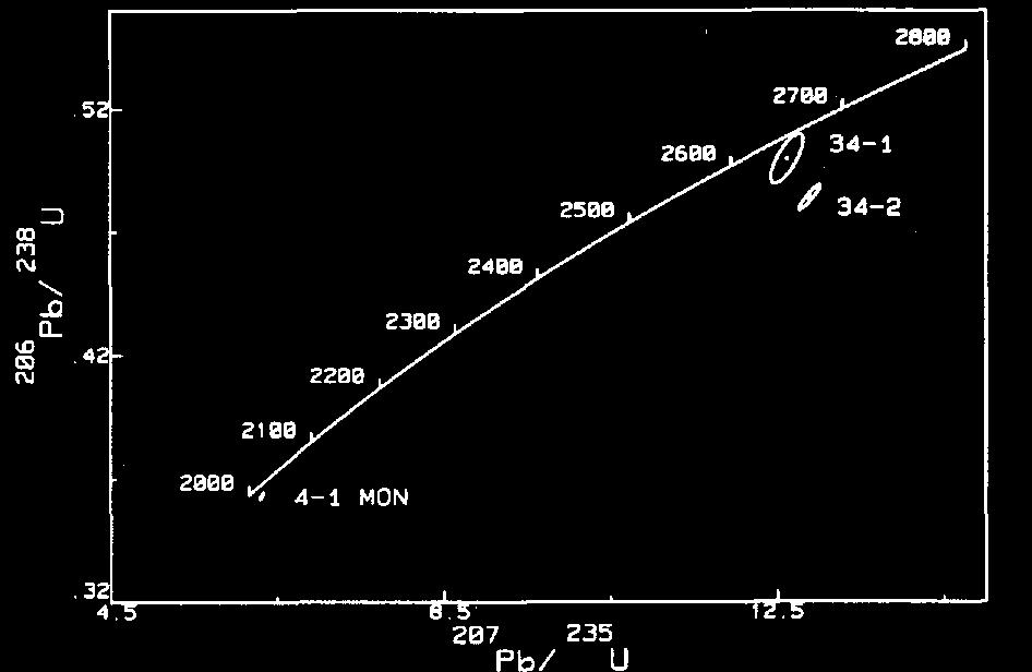 Four fractions of titanite which underwent variable abrasion times are discordant with 207 Pb/ 206 Pb ages between 2328 Ma and 2212 Ma (57-4 to 57-7, Table 1, Fig. 2b).