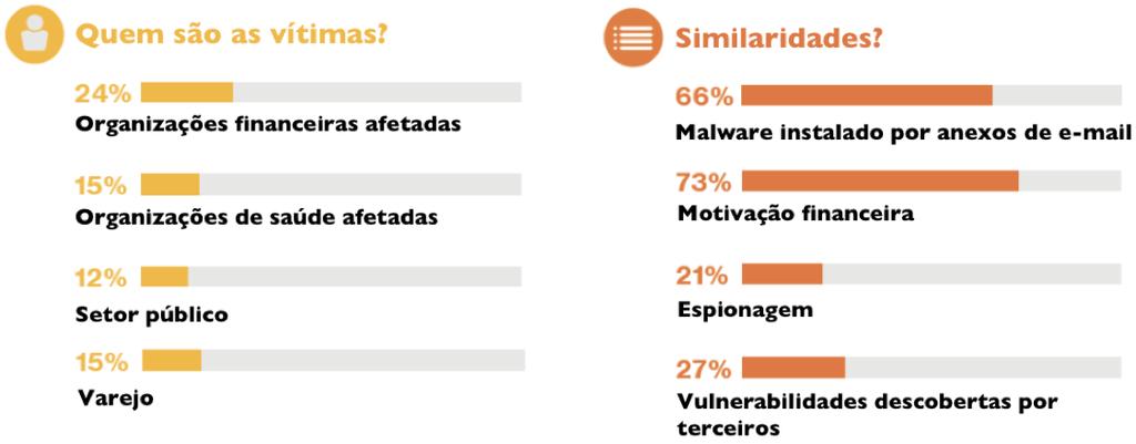 O problema em números!