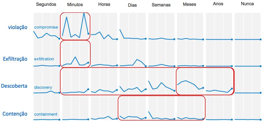 Problema na identificação!