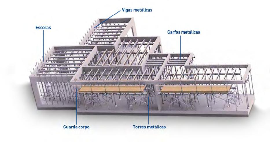 Escoramento Anhanguera Sistema leve, rápido e flexível, composto por torres metálicas, escoras metálicas, vigas metálicas (aço / alumínio) e acessórios.
