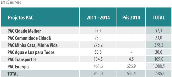 PREVISÃO DE NOVOS