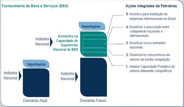 ENERGIA NECESSIDADE DE