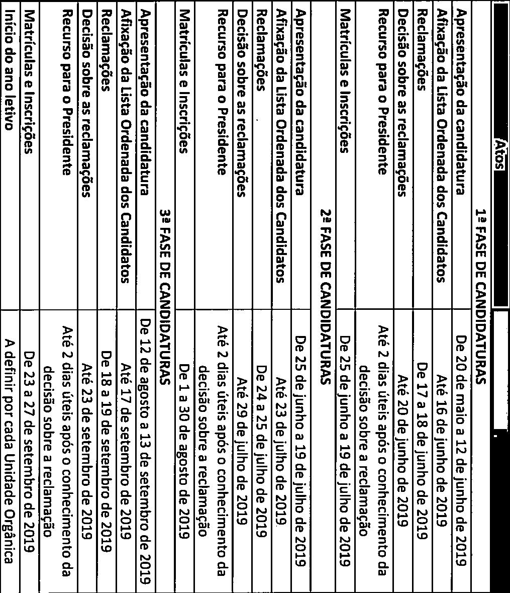 sobre as reclamações Até 20 de junho de 2019 Recurso para o Presidente Até 2 dias úteis após o conhecimento da decisão 5obre a reclamação Matrículas e Inscrições De 25 de junho a 19 de julho de 2019