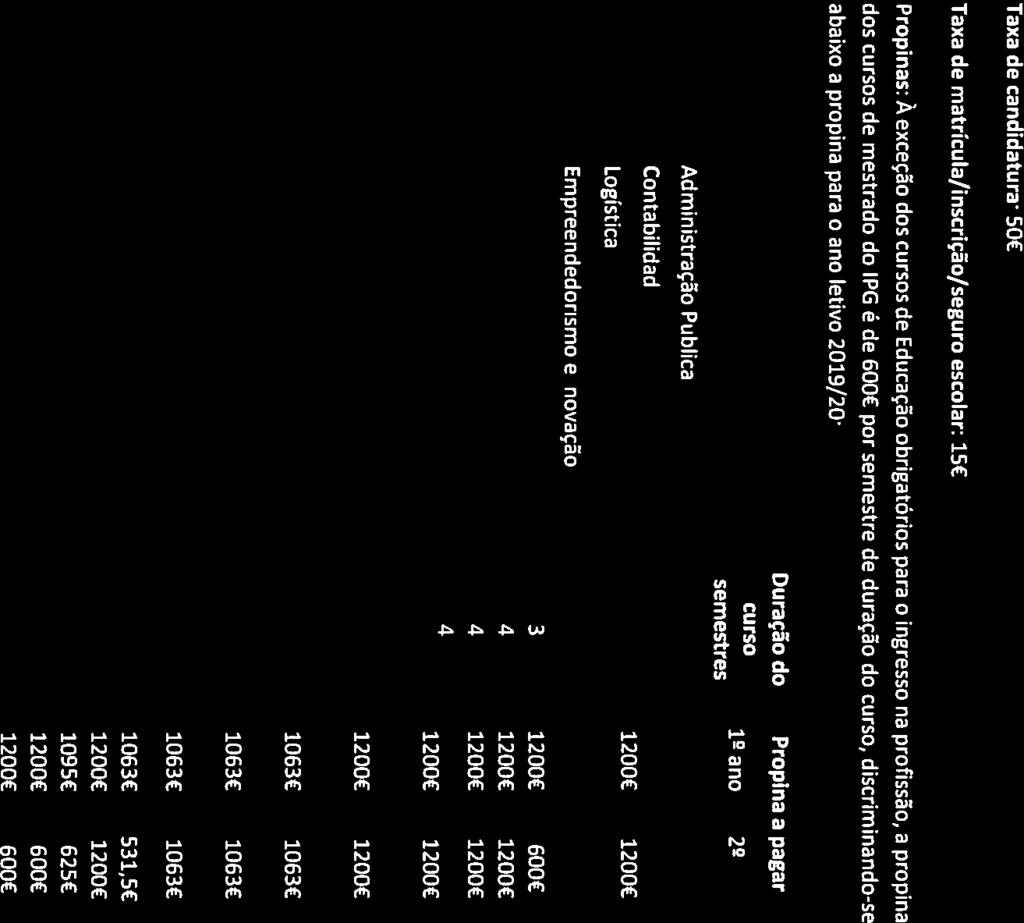 Curso Administração Pública Duração do curso (semestres) Propina a pagar 12 ano 2 ano Contabilidade Gestão Logl5tlca 4 1200 1200