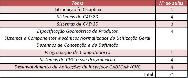 programação Microsoft Visual Basic; Introdução à