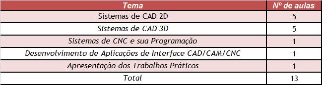 conceitos e análise de exemplos.