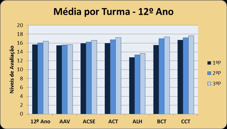 Ensino