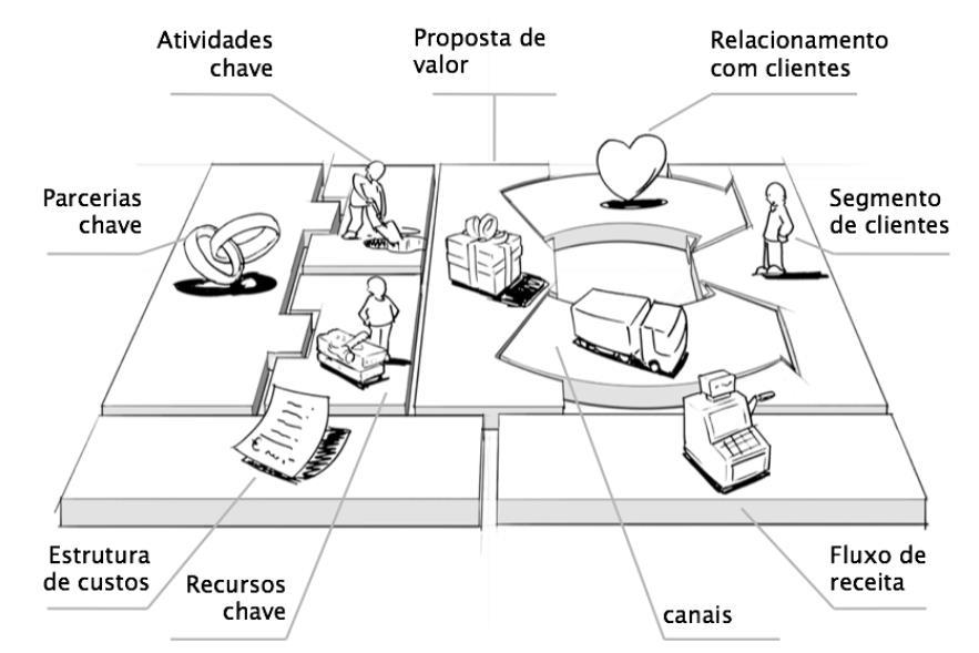 Business Model Canvas