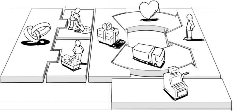 Business Model Canvas Parcerias-Chave Qualquer tipo de tarefa ou matéria-prima essencial fornecida por