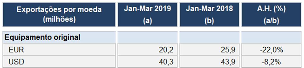 4 Desempenho econômico-financeiro da Companhia ¹ Informações adicionais estão disponíveis na nota explicativa nº 34 das Demonstrações Financeiras de 31 de março de 2019 (Aplicação do IAS 29 -