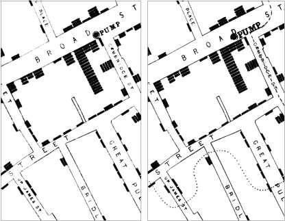 Método utilizado por John Snow Criação de um mapa com a localização dos óbitos Investigação sobre a fonte de água que as pessoas