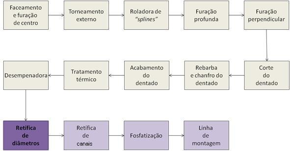 51 pode alcançar 62 HRC (688 HB), enquanto que a dureza de núcleo varia entre 30 e 45 HRC (286 a 421 HB).