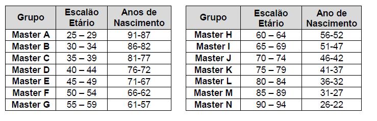 DATA / LOCAL / PROGRAMA Data: Domingo 25 de Setembro de 2016 Local: Praia Fluvial de Vila Nova -Serra-Tomar Coordenadas GPS: 39 34'30.6"N 8 15'57.