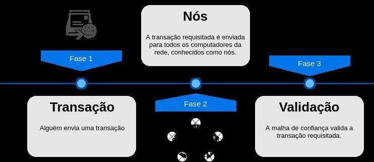 Fundamentação Teórica