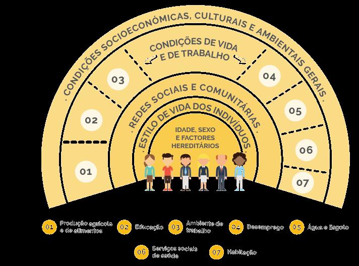 Como vivemos Adaptação de modelo dos