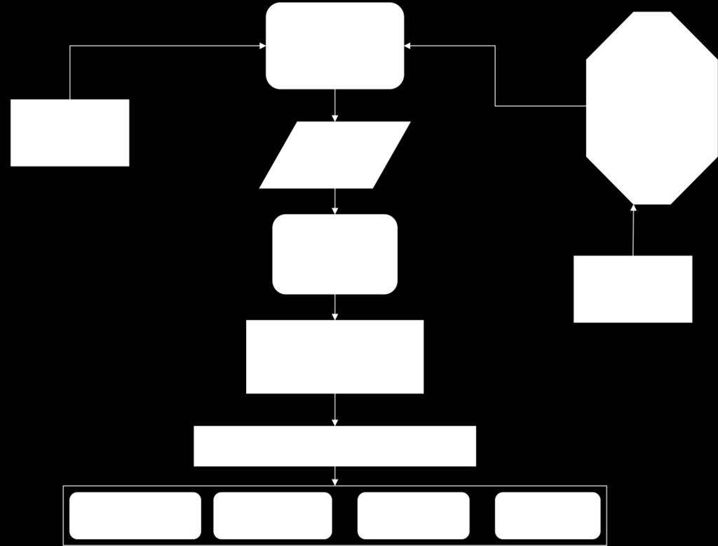 4.2 Metodologia para a comparação entre bases de dados A metodologia de comparação e análise das diferenças entre as duas cartografias é representada pelo seguinte diagrama (Figura 18).