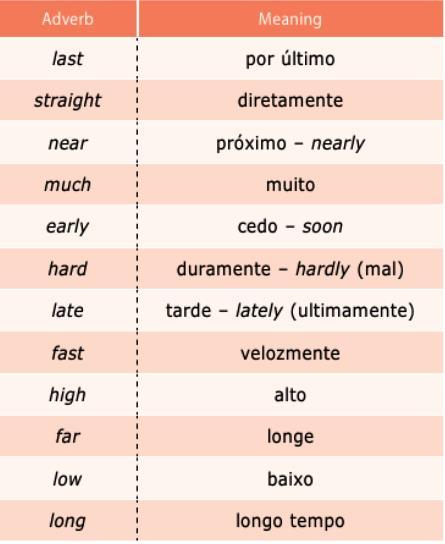 OTHER ADVERBS Adverbs with the same form of the adjective Muitos
