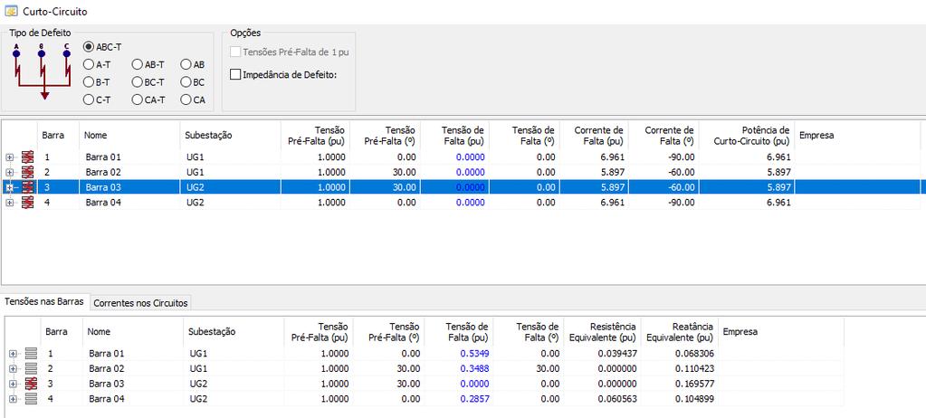 Figura 5 Resultado do curto-circuito trifásico na Barra 03 Figura 6