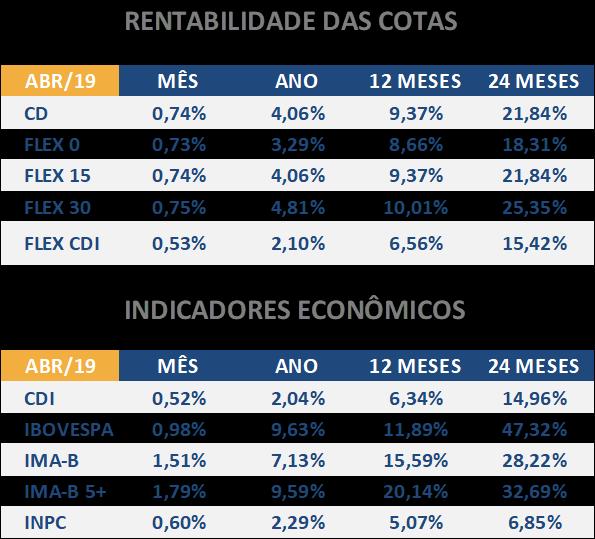 OBJETIVO Os investimentos dos Planos de Aposentadoria administrados pela PRhosper Previdência Rhodia, modalidade contribuição definida, têm por objetivo proporcionar rentabilidade no longo prazo por