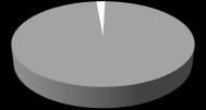 em imóveis para aluguel 77,80% 10,90% 5,59% 3,89% 1,82%