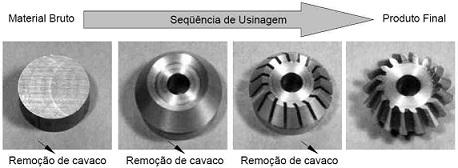 como por exemplo os materiais nitreto de boro cúbico e ferramentas de diamante.