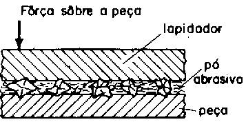 se desloca com movimento alternativo de pequena amplitude e frequência relativamente grande.