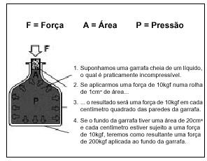 Energia: uma força que pode causar o movimento de um corpo é energia. Definição de Pressão: é a força exercida por unidade de superfície. Em hidráulica, a pressão é expressa em kgf/cm 2, atm ou bar.