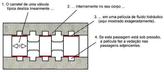 entre essas peças; -